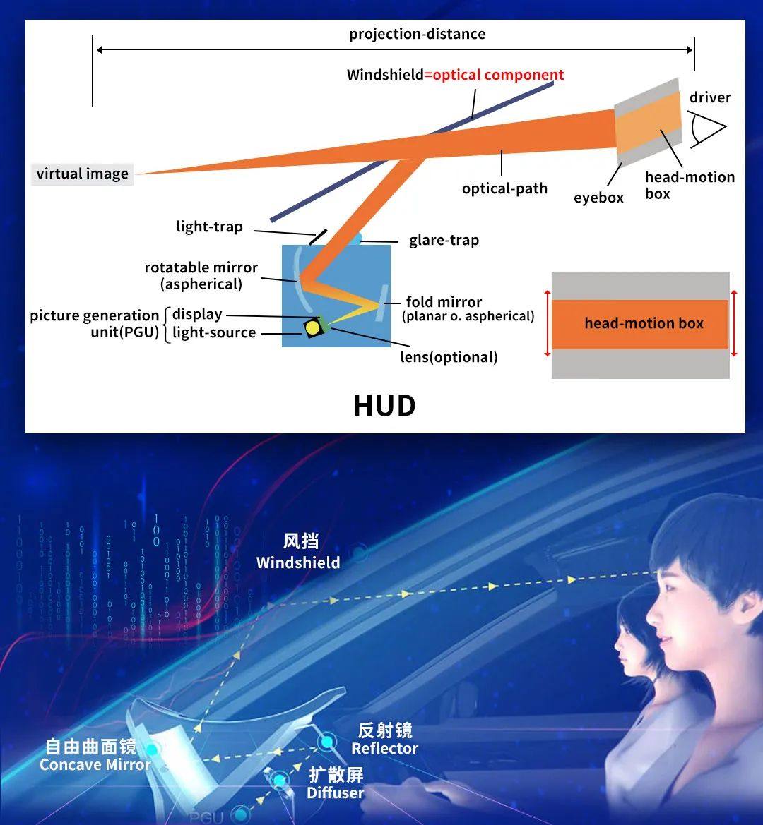 汽车黑科技   DIC 来实现