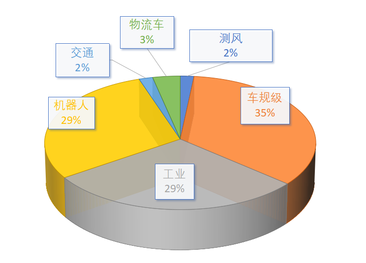 2023国内最全激光雷达企业名录