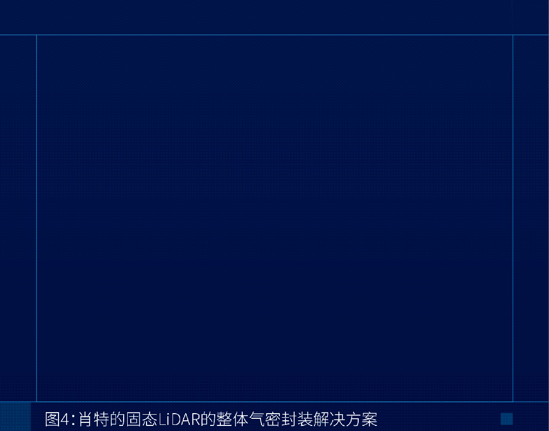 造价低,性能强 -- 固态激光雷达的整体封装解决方案 造价低,性能强 -- 固态激光雷达的整体封装解决方案