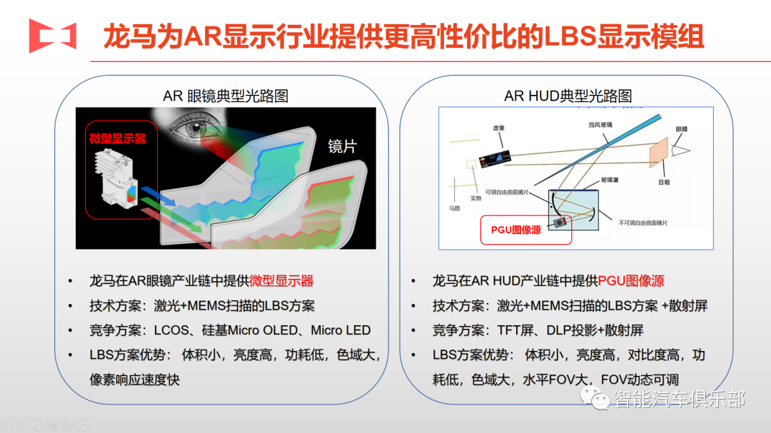 汽车AR-HUD高性价比解决方案：激光扫描投影LBS