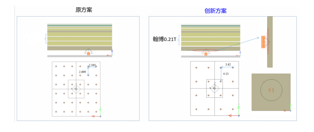 Mini LED背光模组成本优化方案