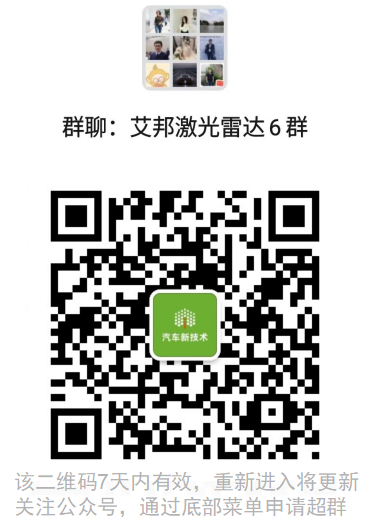 详述车载激光雷达的安装位置，内置于前挡风玻璃后或是下一个趋势