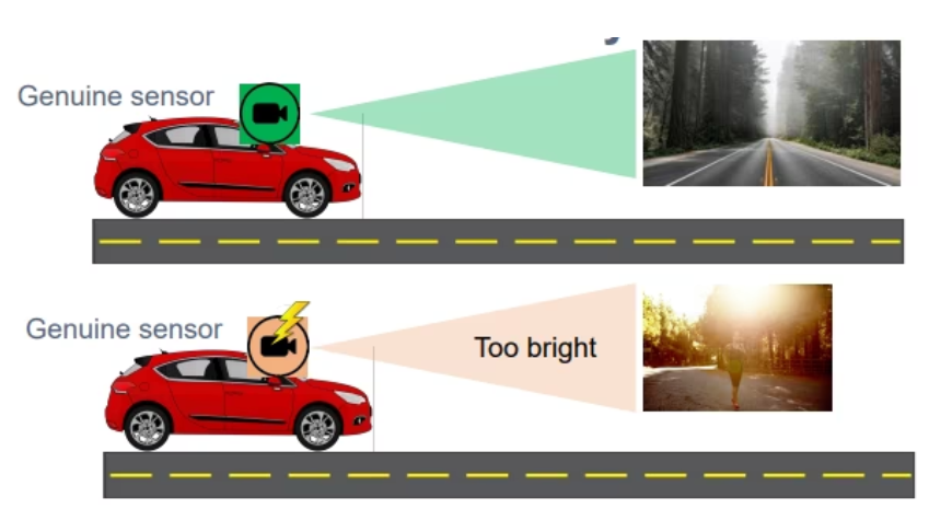 决胜汽车图像传感器网络安全赛道，为驾驶体验保驾护航