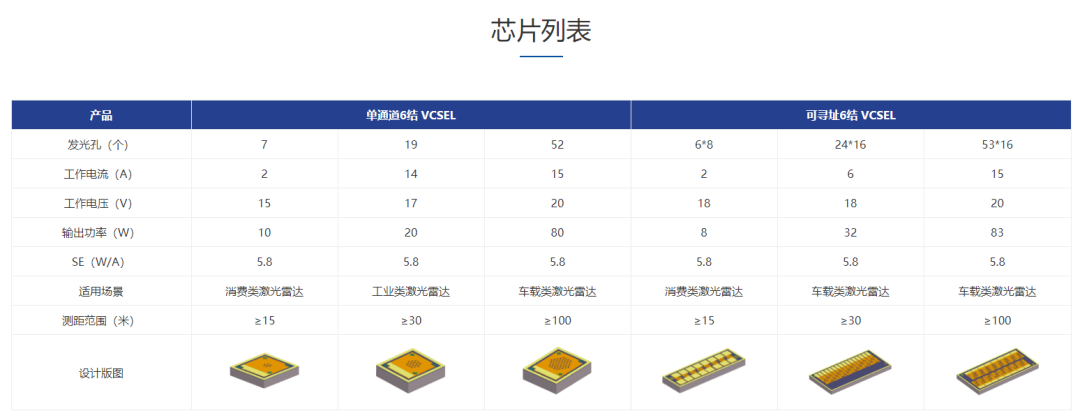 浅谈VCSEL芯片在汽车市场的需求和挑战