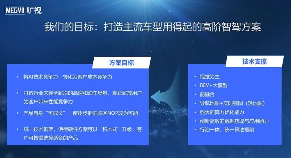 旷视开启自动驾驶落地！千元成本，纯视觉小算力大能力