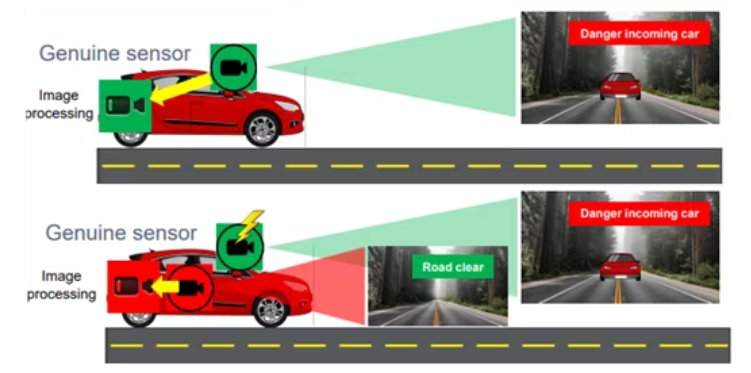决胜汽车图像传感器网络安全赛道，为驾驶体验保驾护航