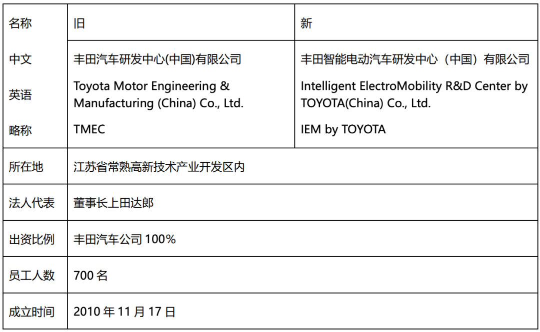 丰田在华最大研发基地更名，全速向智能、电动化转型