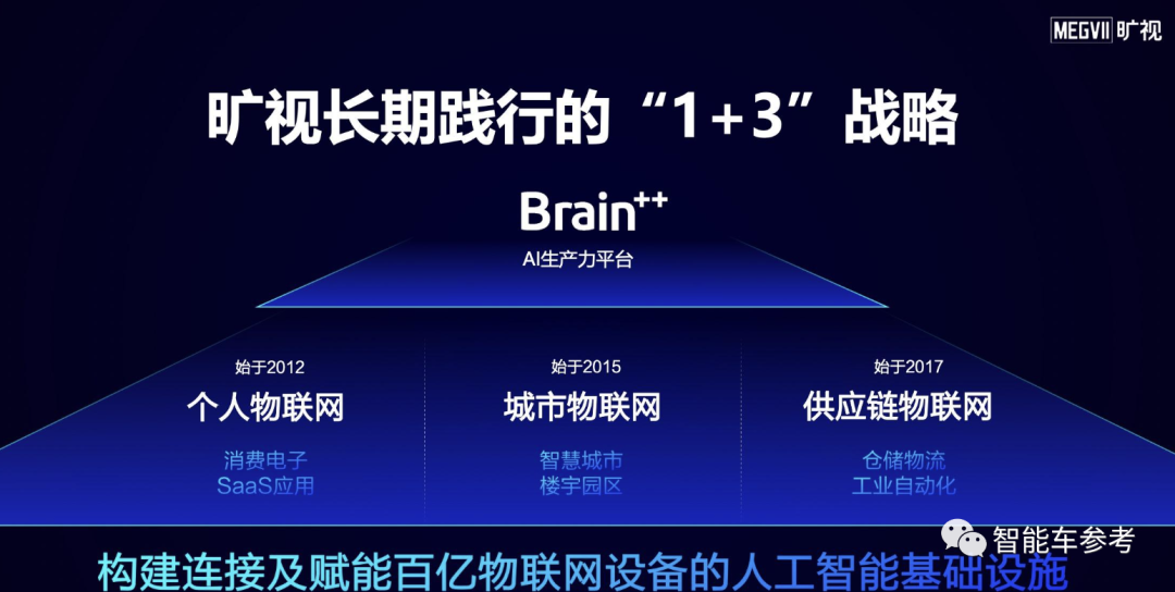 旷视开启自动驾驶落地！千元成本，纯视觉小算力大能力