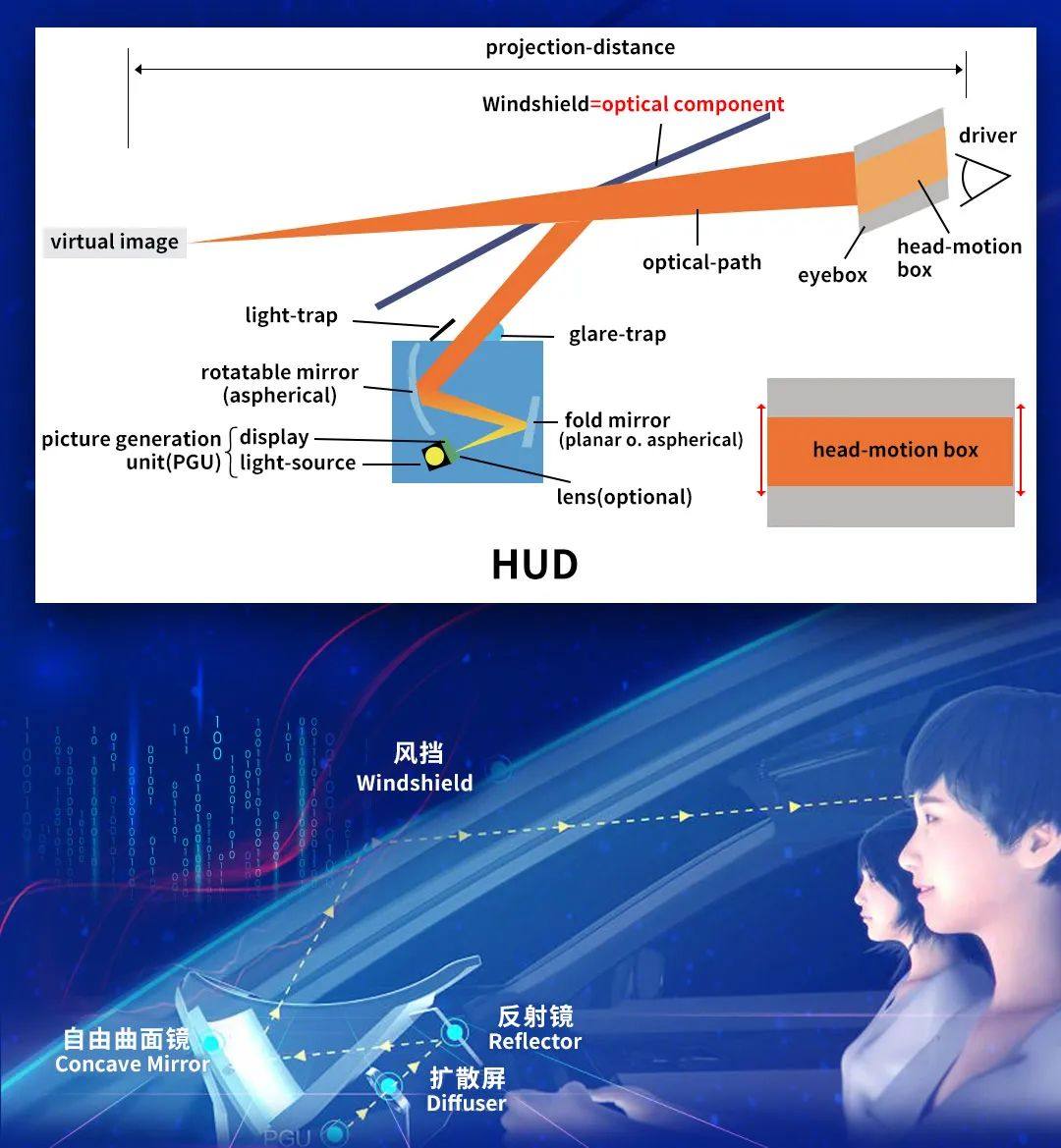 满足车载HUD投影LCOS技术的液晶新材料