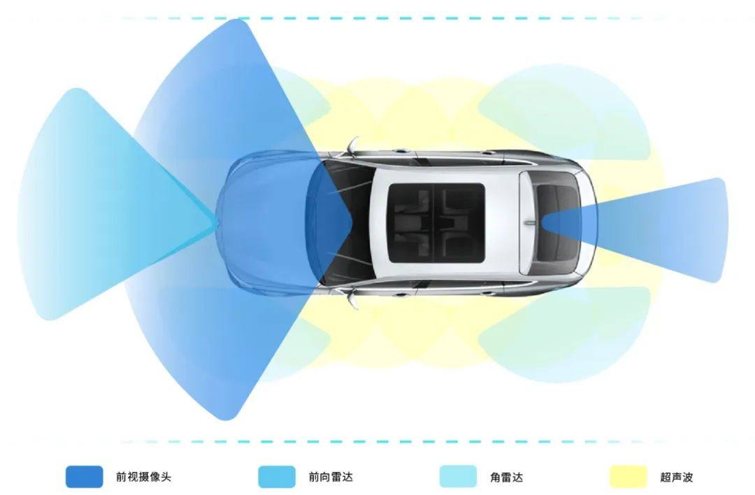 经纬恒润全新推出第二代行泊一体域控制器