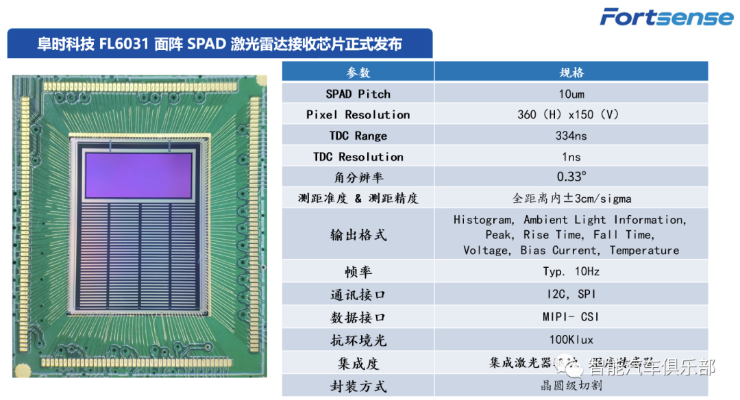 阜时发布全固态激光雷达面阵SPAD芯片，客户已装机