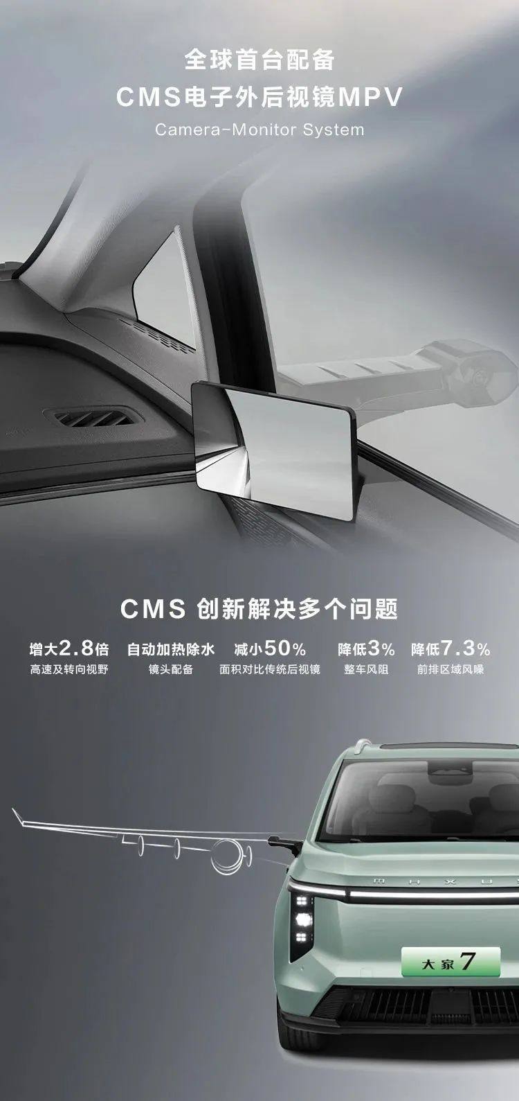 近来新发布的电子外后视镜CMS量产车型及供应商