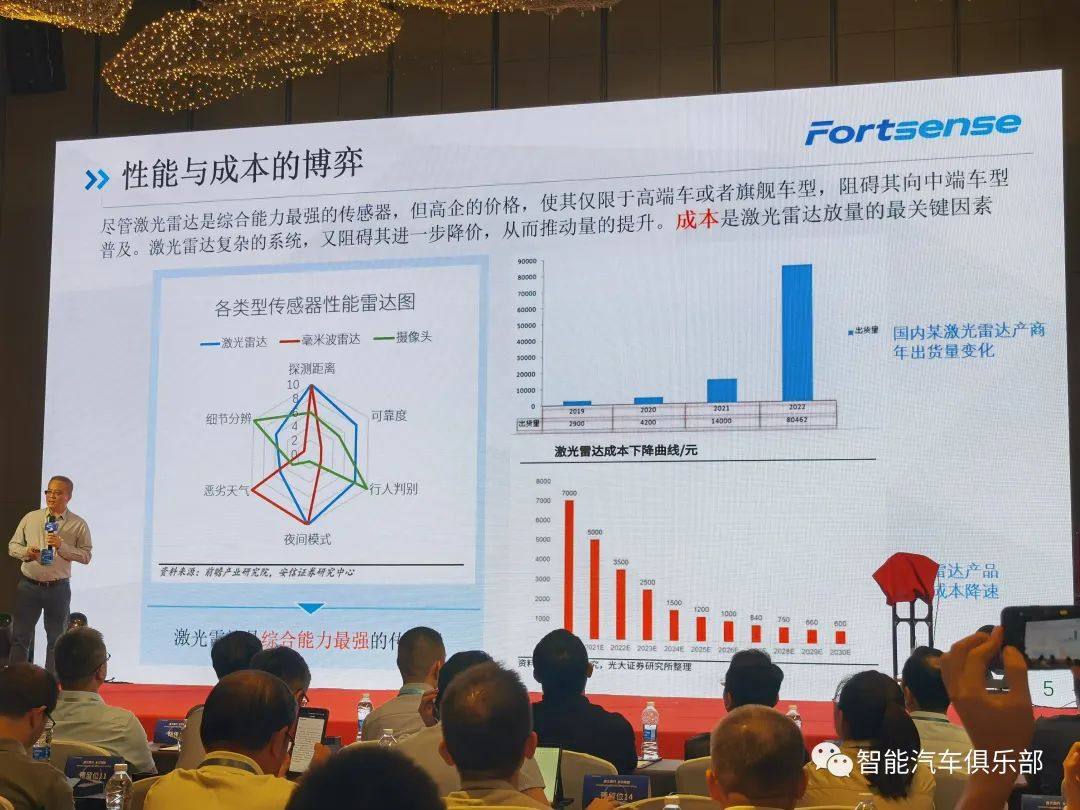 阜时发布全固态激光雷达面阵SPAD芯片，客户已装机