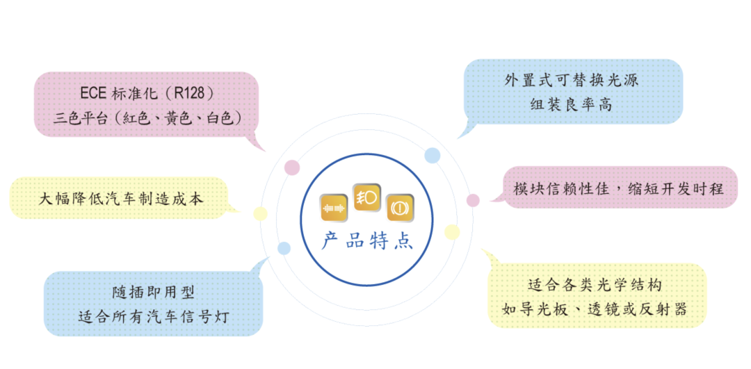 ALE 看什么？了解一下LED可更换灯具和ECE认证测试