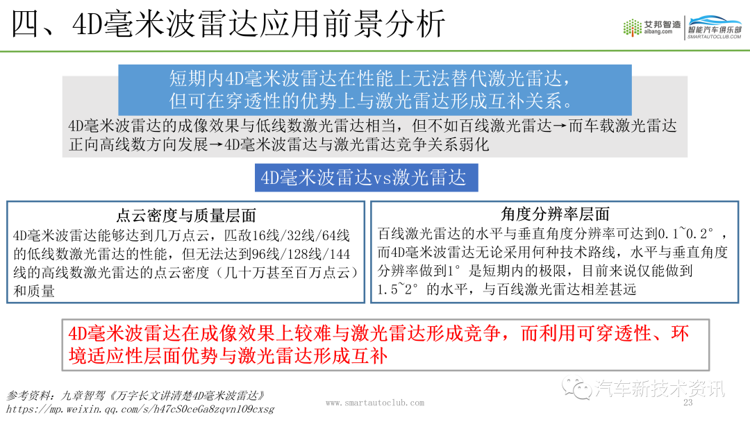 4D毫米波雷达介绍.ppt