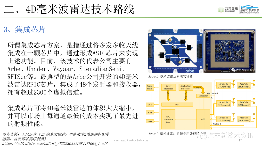 4D毫米波雷达介绍.ppt