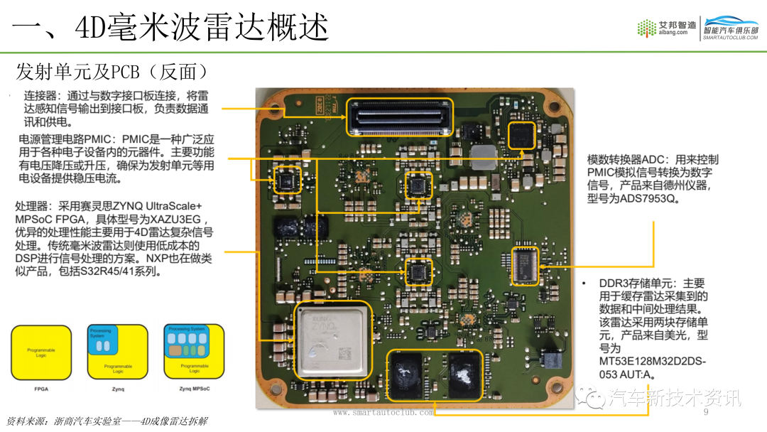 4D毫米波雷达介绍.ppt