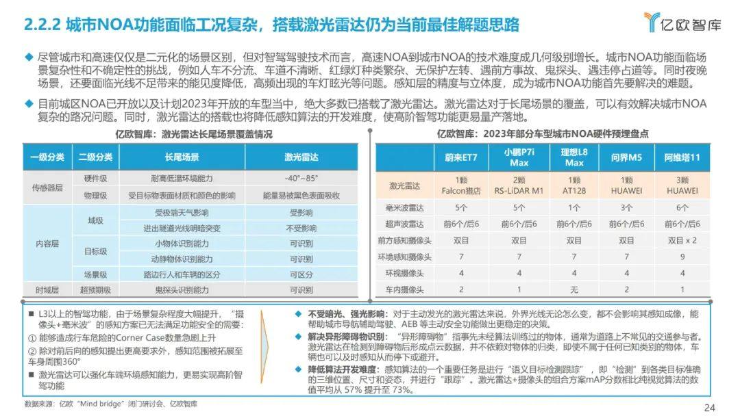 亿欧报告：北醒“平台化”破解激光雷达性能与成本难题