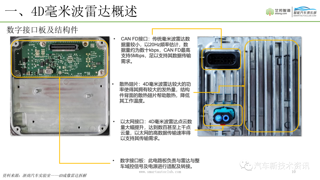 4D毫米波雷达介绍.ppt