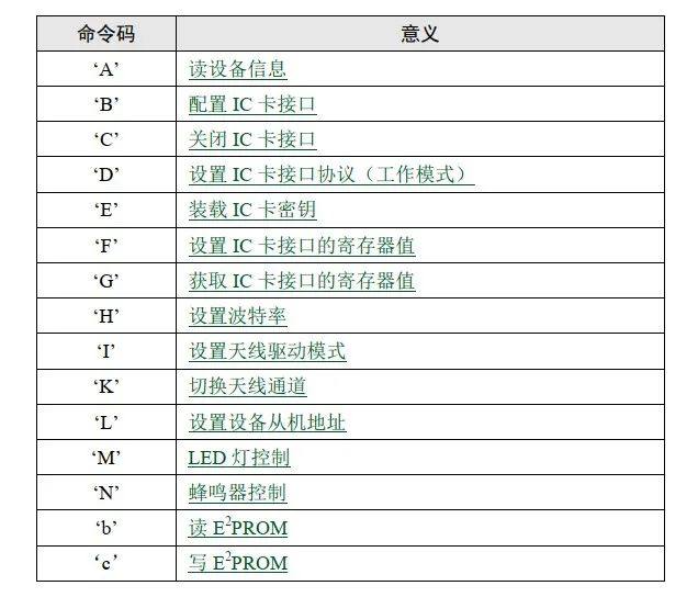 多天线，极简的RFID在车载香薰的设计—ZSN603