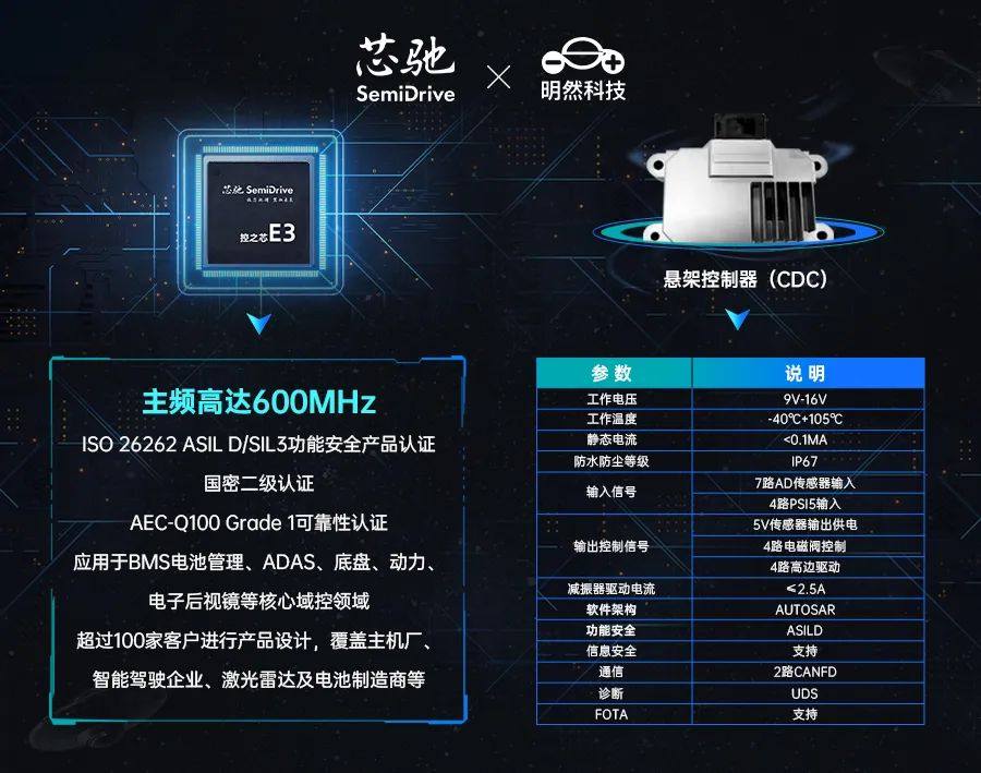 芯驰科技与明然科技达成战略合作，共同推进汽车底盘域等产品的研发与量产