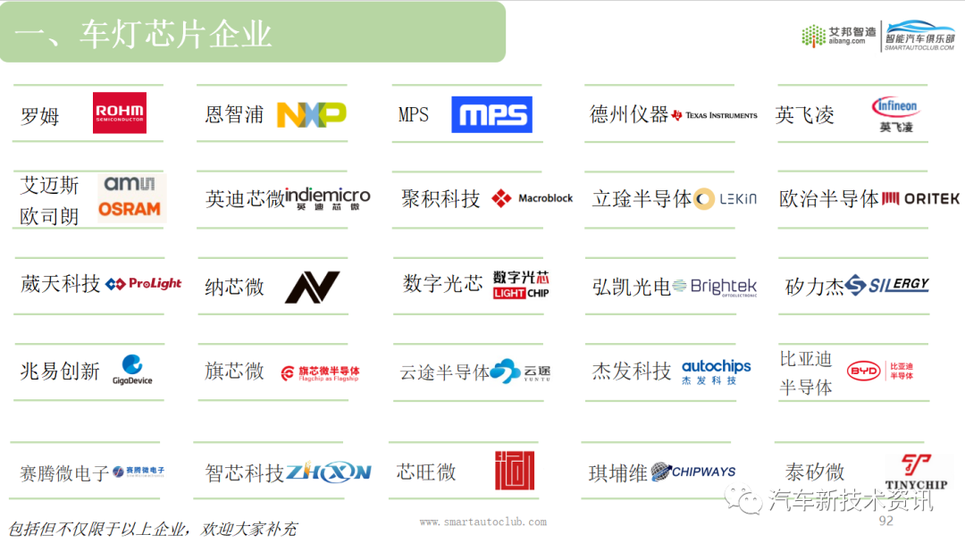 2023年车灯产业链报告资料征集中