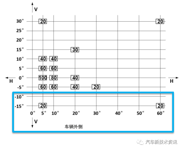 汽车信号灯新旧法规变化详解：转向灯篇