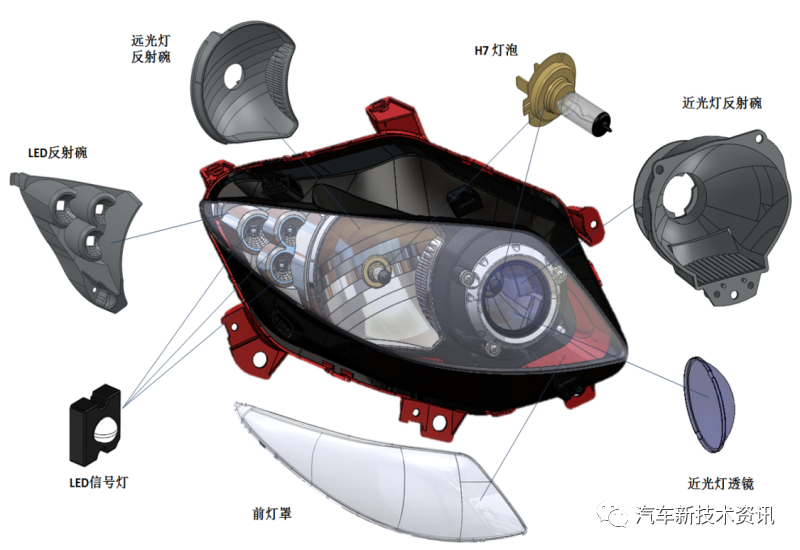 汽车车灯注塑件企业盘点