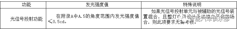 光信号投射功能最新法规解读