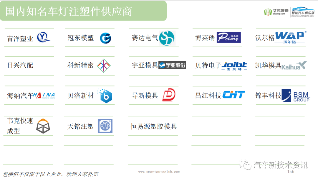 2023年车灯产业链报告资料征集中