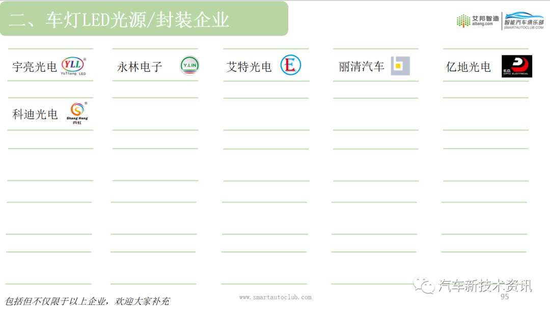 2023年车灯产业链报告资料征集中