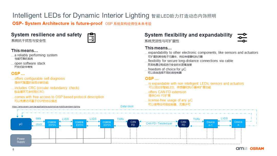 回顾丨开放协议OSP赋能，汽车内饰照明开启无限想象空间