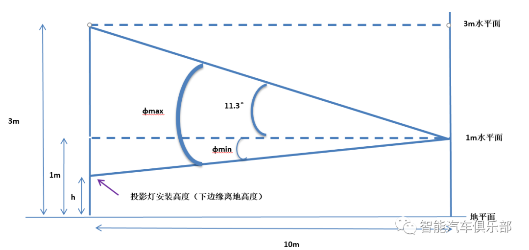 光信号投射功能最新法规解读