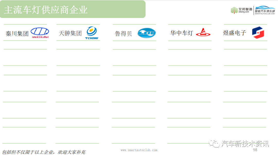 2023年车灯产业链报告资料征集中