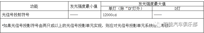 光信号投射功能最新法规解读