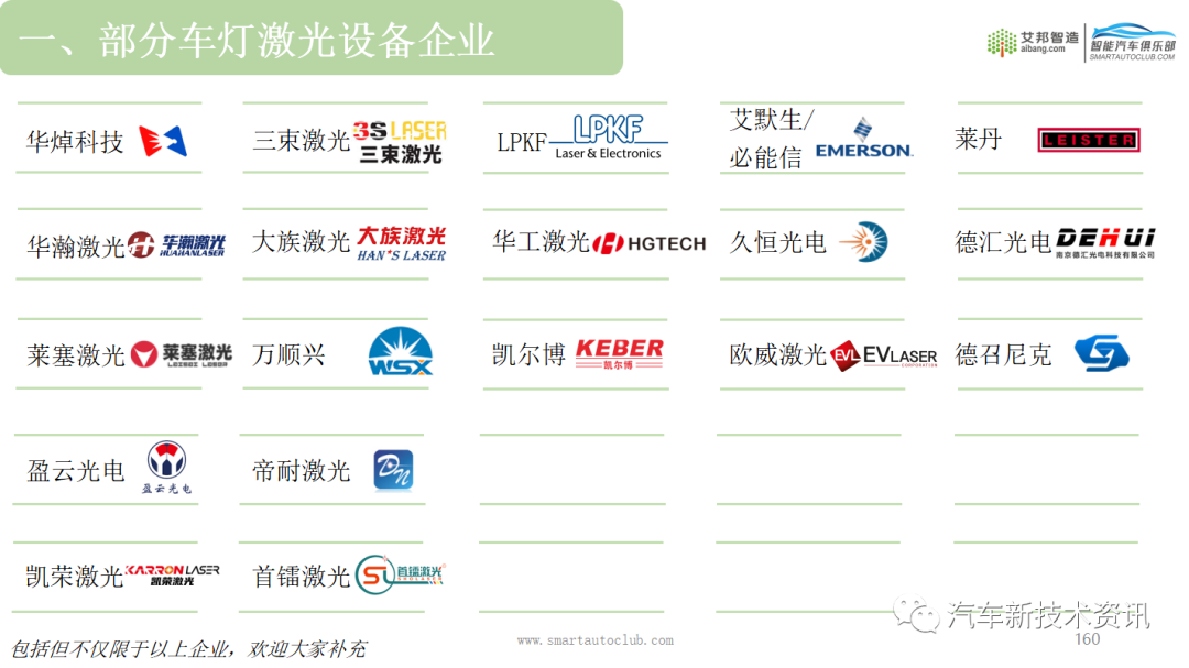 2023年车灯产业链报告资料征集中