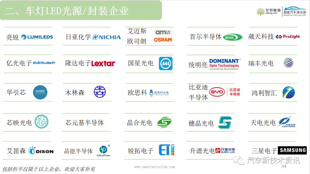 2023年车灯产业链报告资料征集中