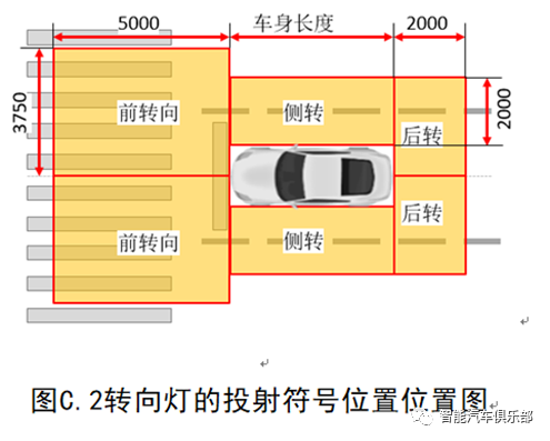 光信号投射功能最新法规解读