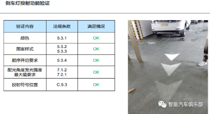 光信号投射功能最新法规解读