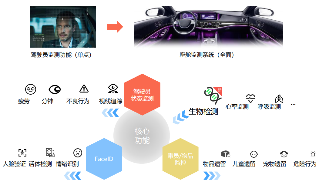 中科创达座舱视觉DMS产品解决方案重磅发布 擎力护驾 智AI满途