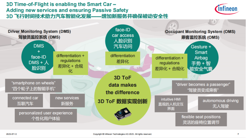 英飞凌：3D ToF如何实现智能汽车的差异化优势