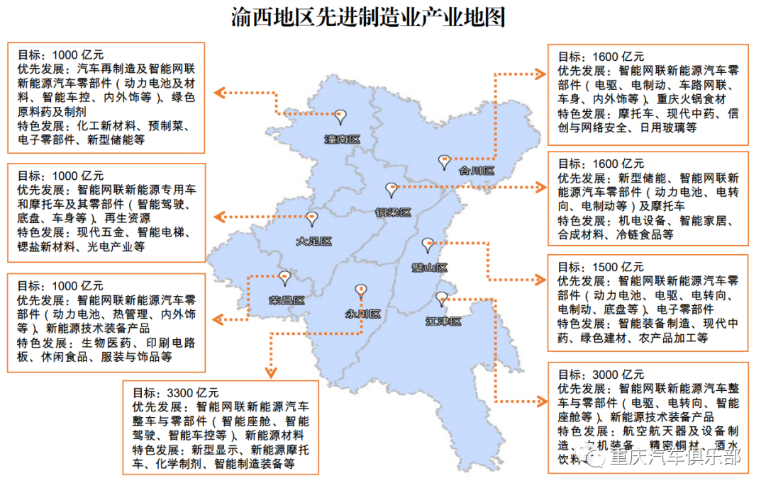 渝西地区先进制造业产业地图，5年、1.4万亿元+ “渝西跨越计划”直指制造业“主战场”