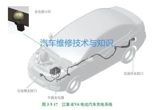 电动汽车常见车型的充电系统结构原理
