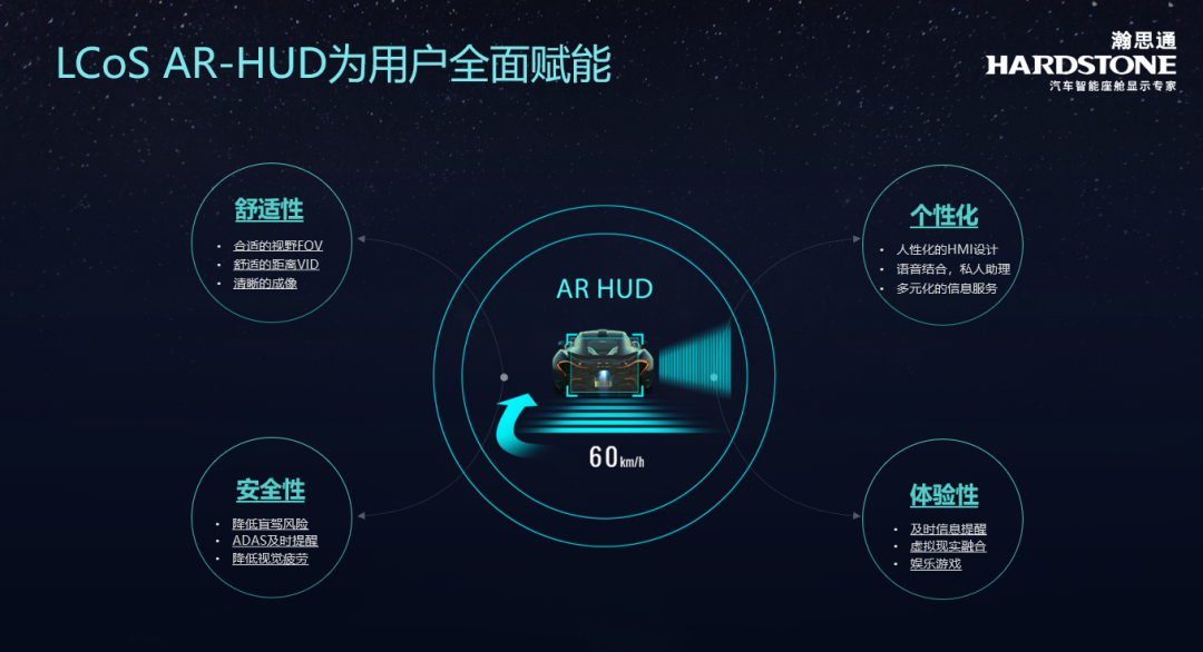 瀚思通LCoS AR HUD2.0荣获高工金球奖-年度好产品