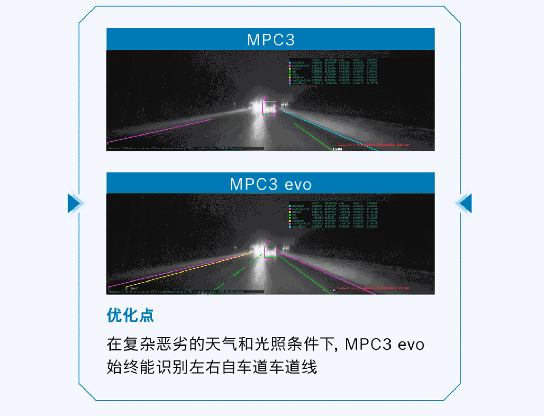一图了解博世第三代多功能摄像头evo版