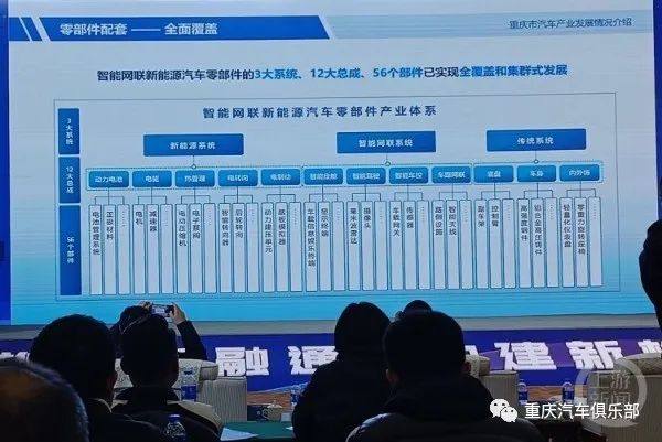 2023年重庆新能源汽车预计产量50万辆 同比增长37%