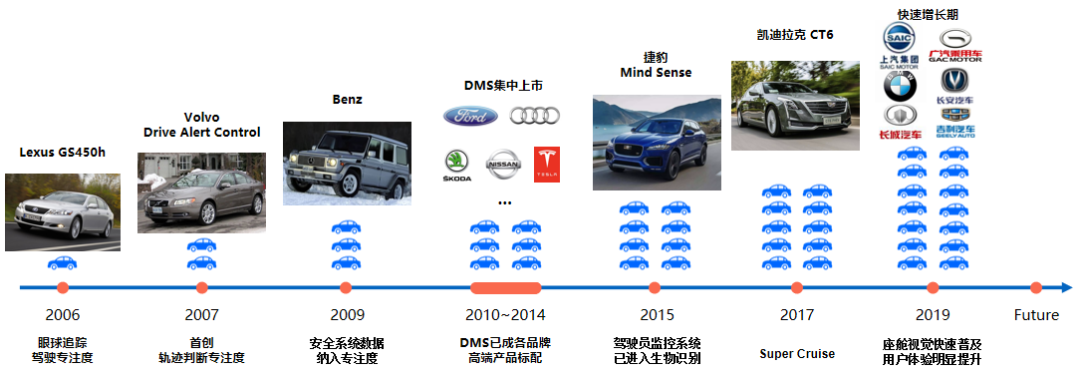 中科创达座舱视觉DMS产品解决方案重磅发布 擎力护驾 智AI满途