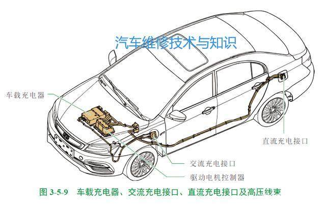 电动汽车常见车型的充电系统结构原理