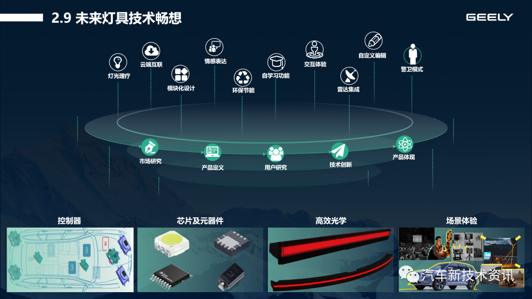 新能源时代灯光能耗发展趋势及挑战