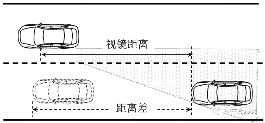 电子后视镜(CMS)延时分析及探讨